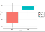 Statistical Analysis of Literacy Rates using Indian Census Data